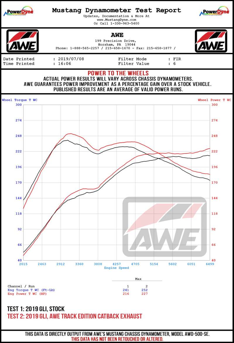 AWE Tuning 18-21 Volkswagen Jetta GLI Mk7 Track Edition Exhaust - Diamond Black Tips (Fits OEM DP) - Image 4