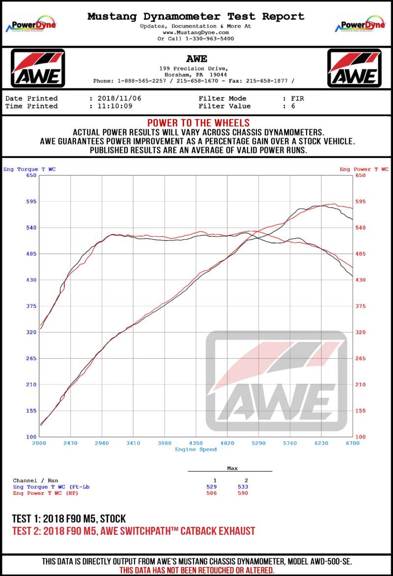 AWE Tuning 18-19 BMW M5 (F90) 4.4T AWD Cat-back Exhaust - Track Edition (Diamond Black Tips) - Image 3