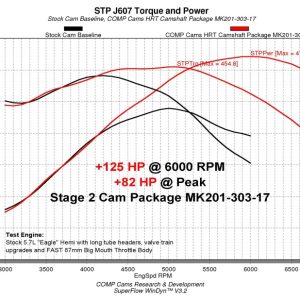 COMP Cams Camshaft 2009+ Dodge VVT 5.7L/6.4L