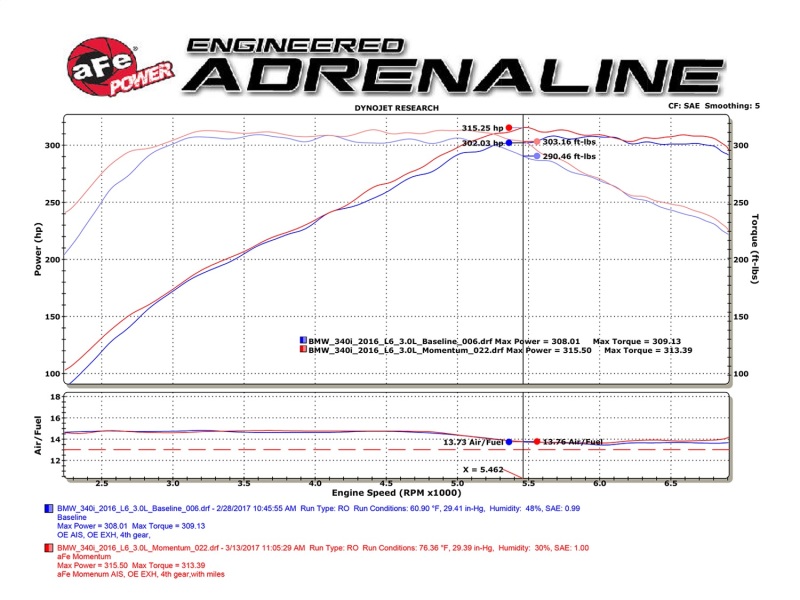 aFe Momentum GT Pro 5R Cold Air Intake System 16-17 BMW 340i/ix B58 - Image 2