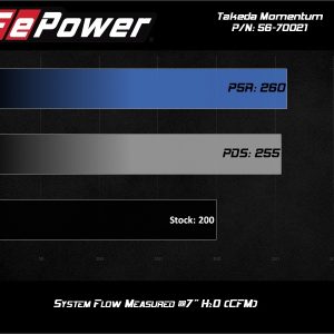 aFe Takeda Momentum GT Pro 5R Cold Air Intake System 19-20 Hyundai Veloster N 2.0L (t)