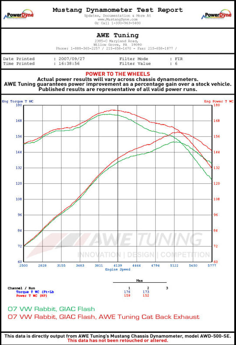 AWE Tuning 2.5L Golf/Rabbit Catback Performance Exhaust - Image 4