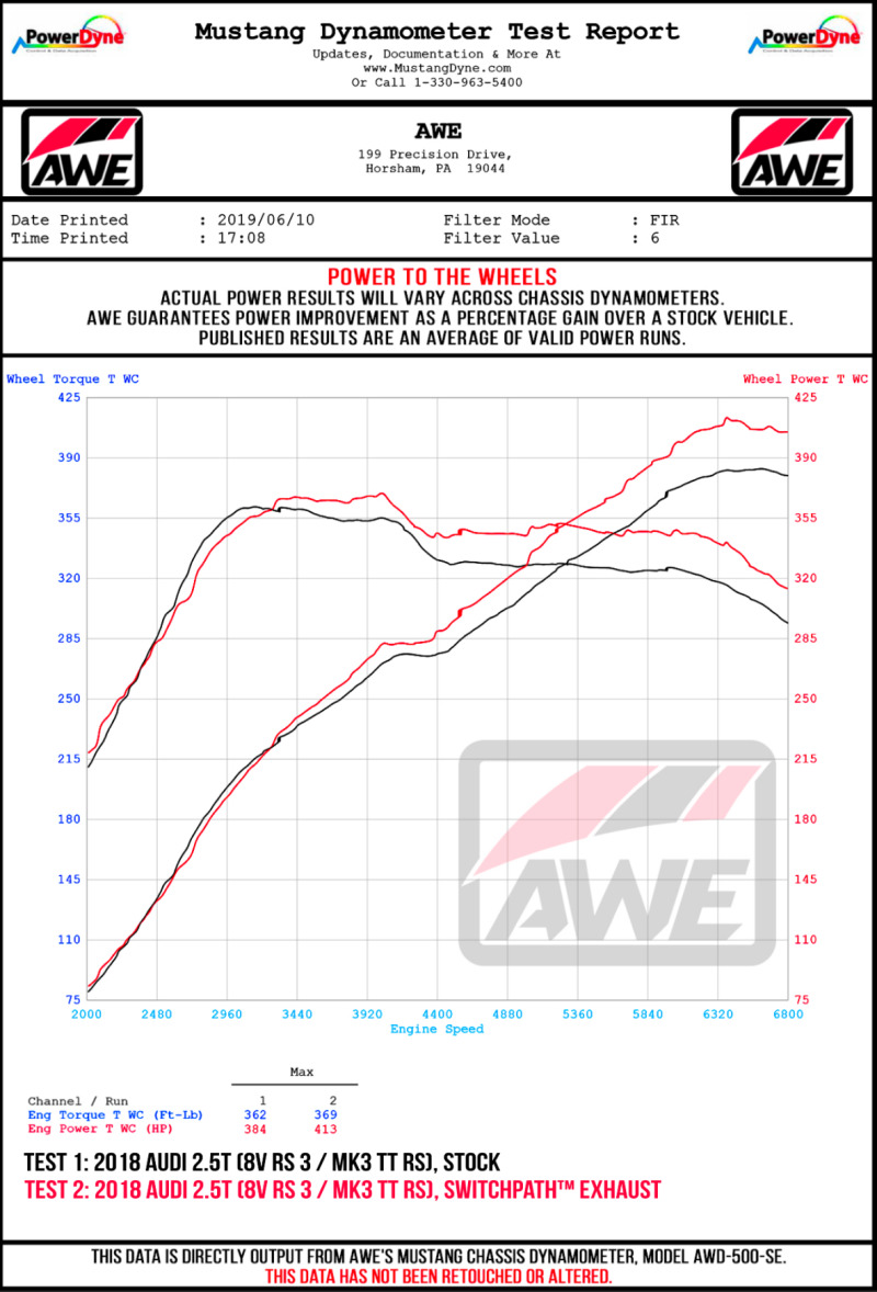 AWE Tuning 18-19 Audi TT RS 2.5L Turbo Coupe 8S/MK3 SwitchPath Exhaust w/Diamond Black RS-Style Tips - Image 7