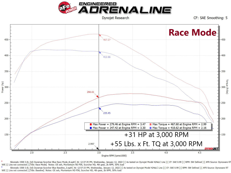 aFe Scorcher Blue Power Module 20-21 GM Trucks/SUVs L6-3.0L (td) LM2 - Image 9