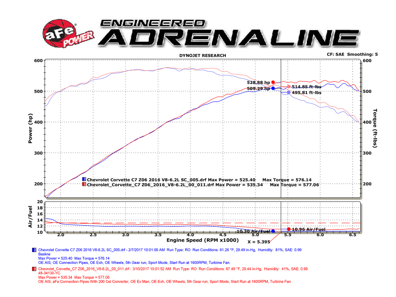 aFe POWER 14-18 Chevrolet Corvette C7 & Z06 Twisted Steel 3in 304 Stainless Steel Mid Pipe w/ Cat - Image 3