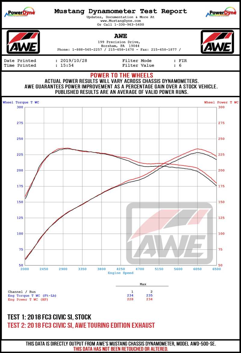 AWE Tuning 2016+ Honda Civic Si Track Edition Exhaust w/Front Pipe & Dual Diamond Black Tips - Image 5