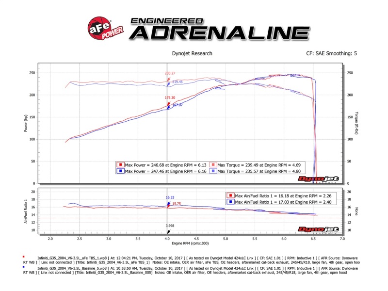 aFe Silver Bullet Throttle Body Spacer 03-06 Nissan 350Z V6 3.5L (VQ35DE) - Image 2