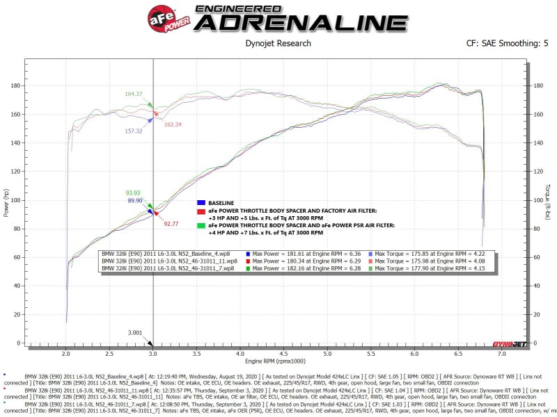 aFe Silver Bullet Throttle Body Spacer 07-13 BMW 328i (E90/E91/E92/E93) L6-3.0L N52 - Image 6