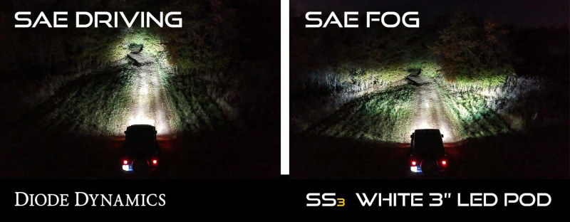Diode Dynamics SS3 Pro Type M Kit - White SAE Fog - Image 6
