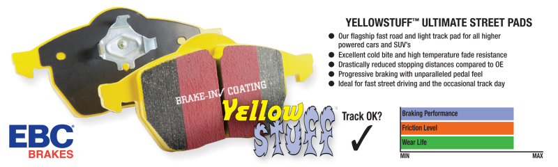 EBC 15+ Mercedes-Benz C300 (W205) 2.0 Turbo 4-matic Yellowstuff Rear Brake Pads - Image 10