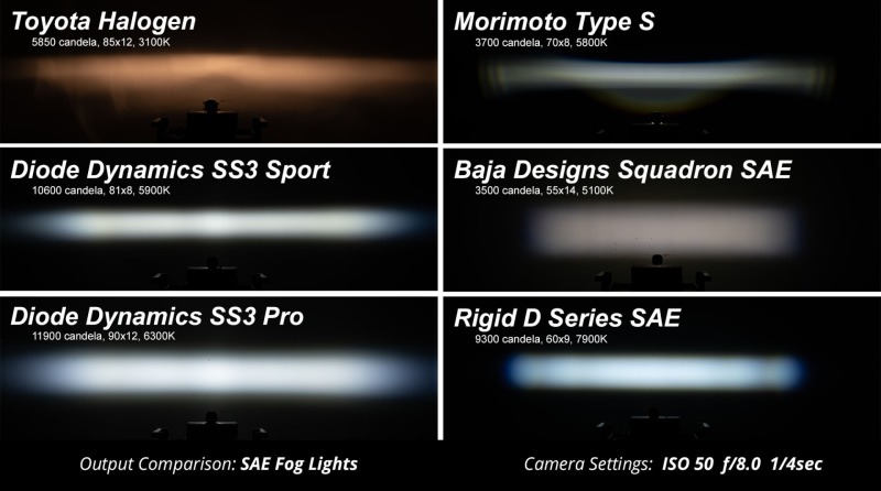 Diode Dynamics SS3 Pro Type M Kit - White SAE Fog - Image 7