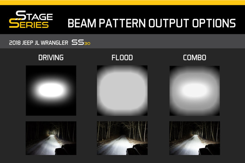 Diode Dynamics 18 In LED Light Bar Single Row Straight Clear Driving Each Stage Series - Image 5