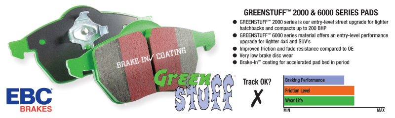 EBC 15+ Ford F150 2.7 Twin Turbo (2WD) Greenstuff Front Brake Pads - Image 10