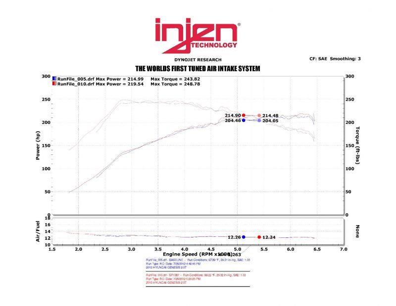 Injen 13-14 Hyundai Genesis Coupe 2.0L 4cyl Turbo GDI Polished Short Ram Intake w/ Heat Shield - Image 4