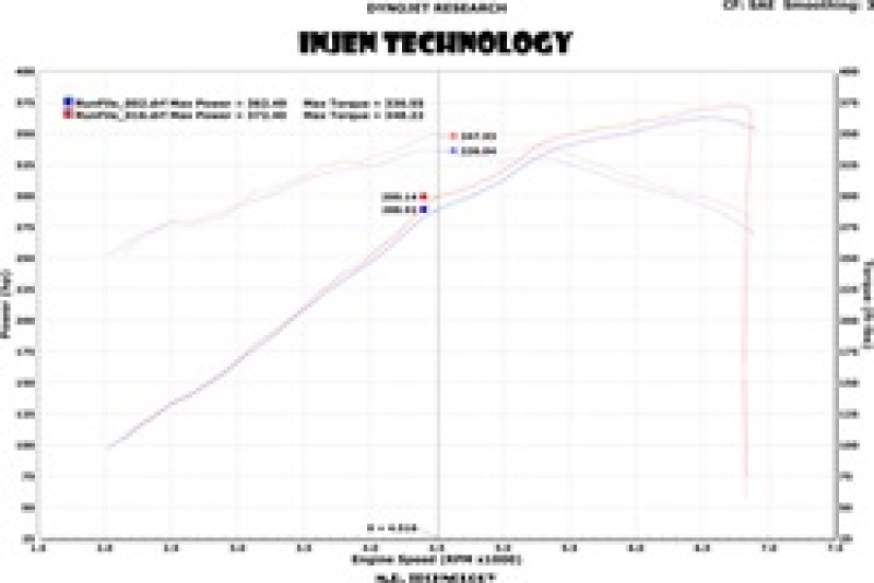 Injen 13 Jeep Grand Cherokee SRT-8 6.4L V8 Polished Short Ram Intake w/ Heat Shield - Image 8