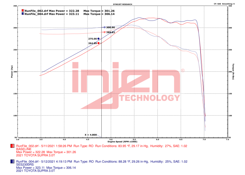 Injen 20-23 Toyota GR Supra 3.0L Turbo 6cyl SS Race Series Cat-Back Exhaust - Image 6