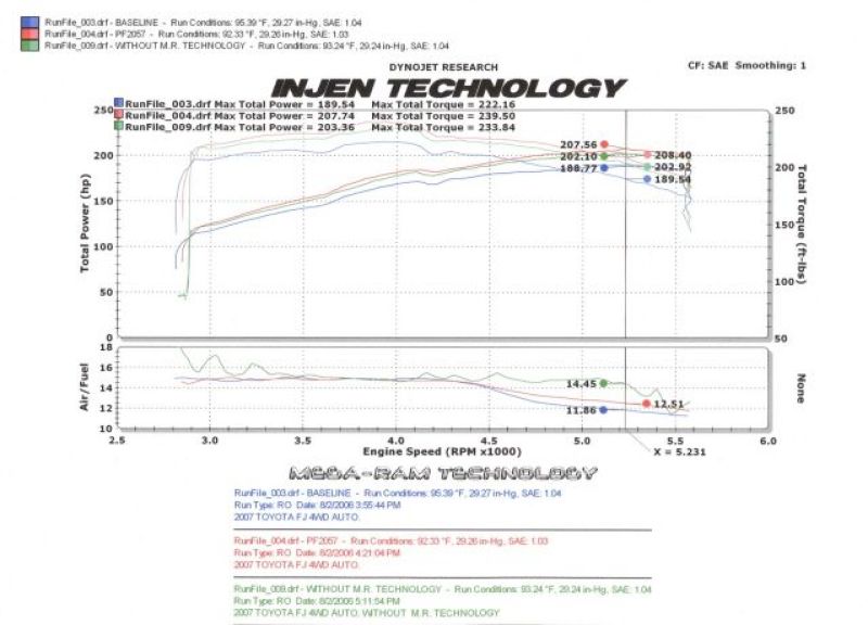 Injen 06-09 FJ 4.0L V6 w/ Power Box Polished Power-Flow Air Intake System - Image 3