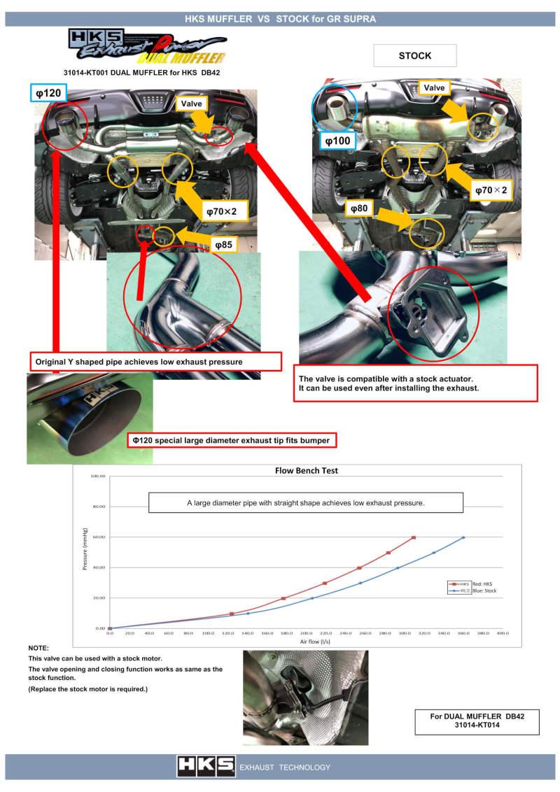 HKS 2019+ Toyota GR Supra w/o OPF Dual Hi-Power Titanium Tip Catback Exhaust - Image 2