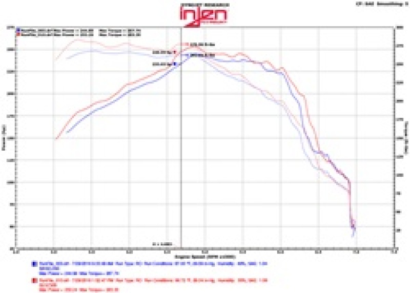 Injen 16-20 Chevy Camaro 2.0L 4 Cyl Full 3in Cat-Back Stainless Steel Exhaust w/SS Flanges & Y Pipe - Image 3