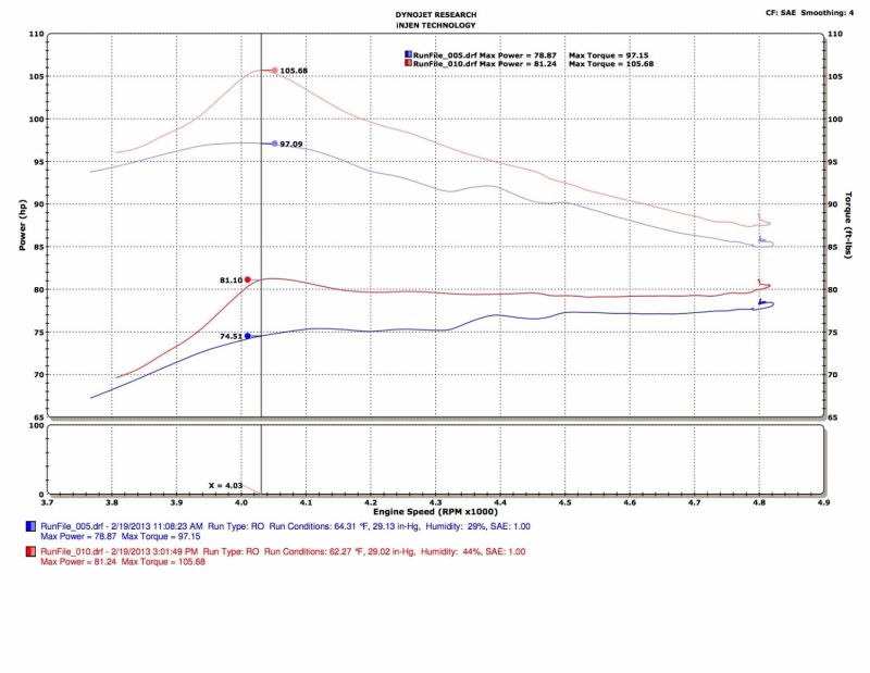 Injen 13-19 Toyota Prius C 1.5L 4cyl HYBRID Black Tuned Intake w/MR Tech/Air Fusion - Image 4