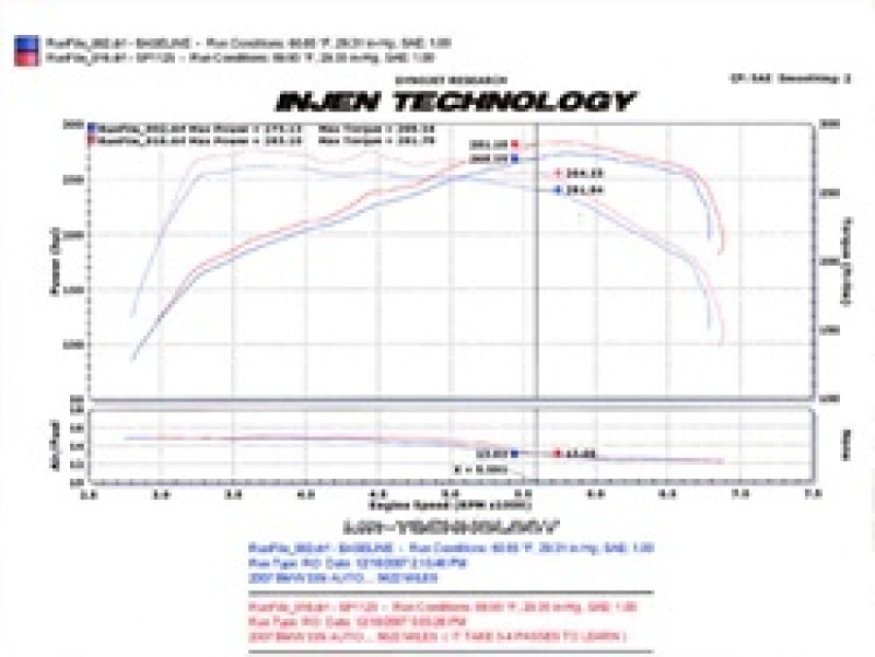Injen 07-09 335i E92 / 08-09 135i E82 3.0L L6 Twin intake Wrinkle Black Short Ram Intake - Image 3