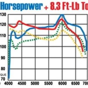 MagnaFlow Sys C/B Honda Accord 2/4Dr