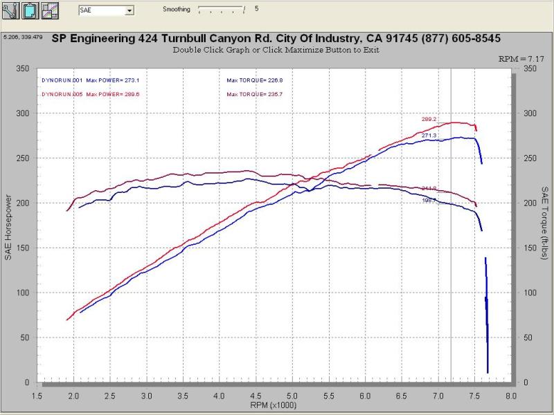 Injen 07-08 G35 4Dr 3.5L/08-13 G37 2Dr 3.7L excl IPL/09-13 G37 4Dr 3.7L V6 Polished Cold Air Intake - Image 3