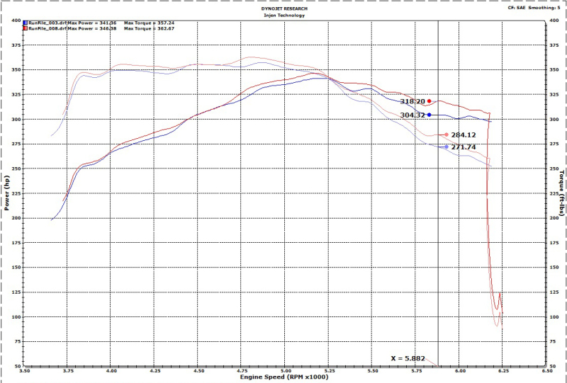 Injen 17-20 Ford F150 Raptor Super Crew V6 3.5L 3in Cat-Back SS Exhaust w/ Dual Black Chrome Tips - Image 7