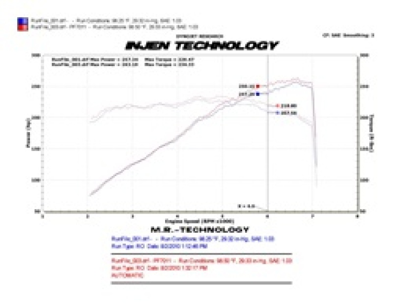 Injen 10 Camaro 3.6L V6 Wrinkle Black Power-Flow Short Ram Air Intake System - Image 8