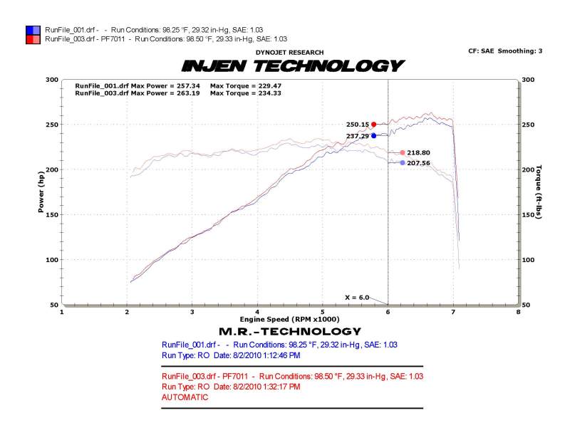 Injen 10 Camaro 3.6L V6 Wrinkle Black Power-Flow Short Ram Air Intake System - Image 2