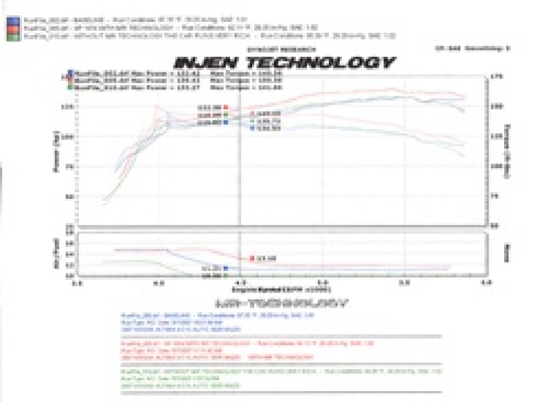 Injen 07-09 Altima 4 Cylinder 2.5L w/ Heat Shield (Automatic Only) Polished Short Ram Intake - Image 3