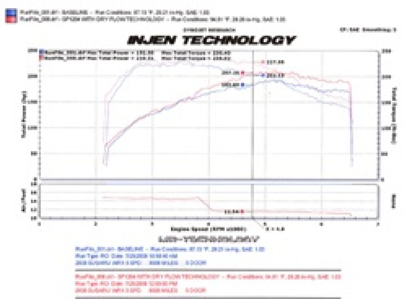 Injen 08-13 Subaru WRX/STi 2.5L (t) Wrinkle Red Cold Air Intake - Image 7
