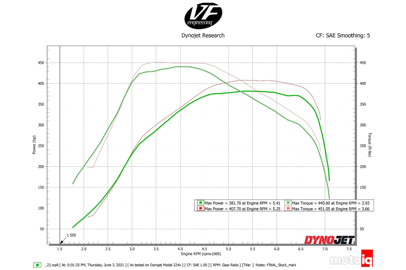 CSF Toyota A90/A91 Supra/ BMW G-Series B58 Charge-Air Cooler Manifold- Machined Billet Aluminum - Image 2