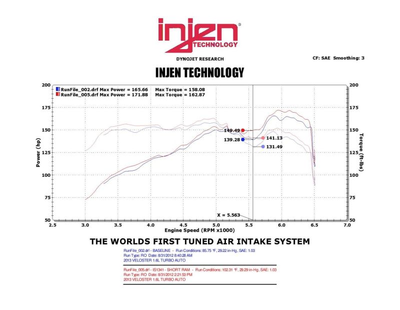 Injen 13 Hyundai Veloster Turbo 1.6L 4cyl Black Short Ram Intake - Image 2