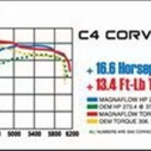 MagnaFlow Sys C/B 86-91 Chevy Corvette C4 L98